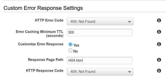 Creating a Custom Error Response in CloudFront